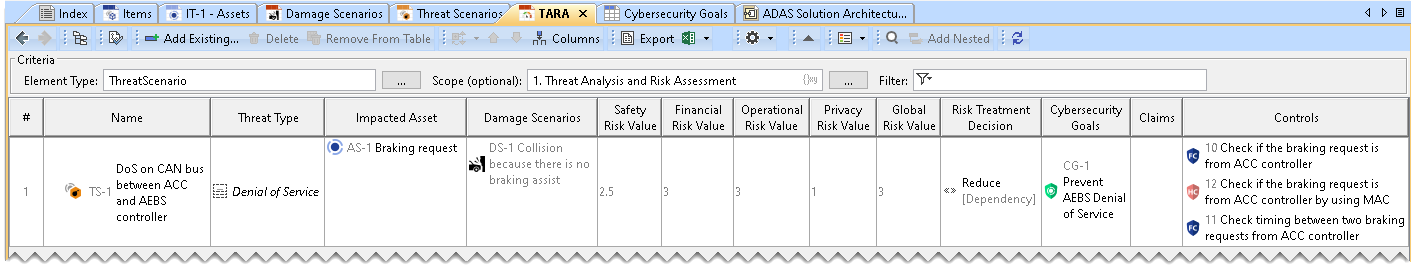Cameo Safety and Reliability Analyzer 2024x > TARA > 3 AfterAddingExistingCybersecurityRequirements.png