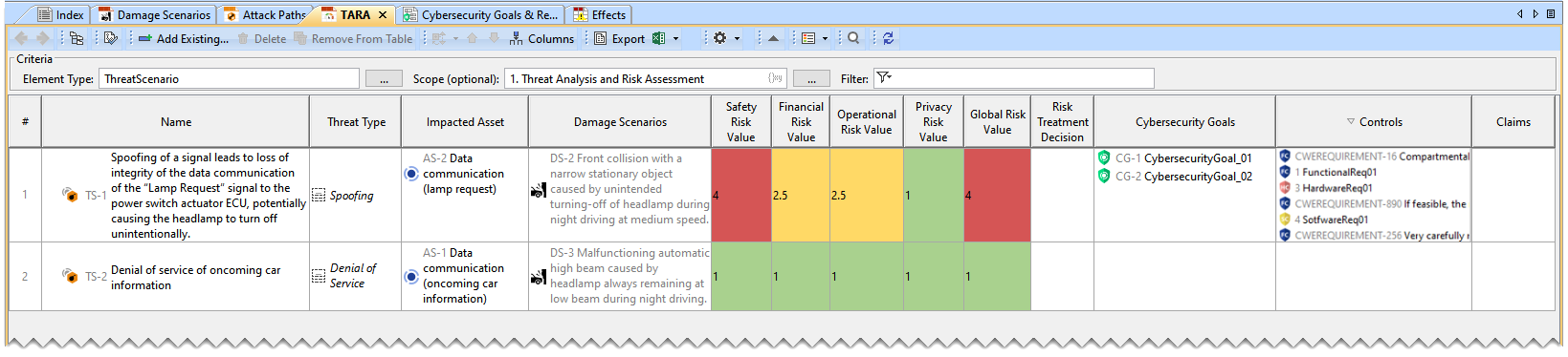 Cameo Safety and Reliability Analyzer 2024x > TARA > Recommended Controls_Added.png
