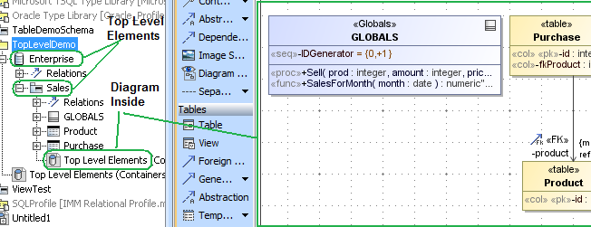 Cameo Data Modeler Plugin 2024x > Top level elements > Figure 18 Database Top Level Containers (database and schema) in Containment Tree But Not on Diagram Pane.png