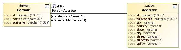 Cameo Data Modeler Plugin 2024x > Constraints > Figure 28 Foreign Key Example.png