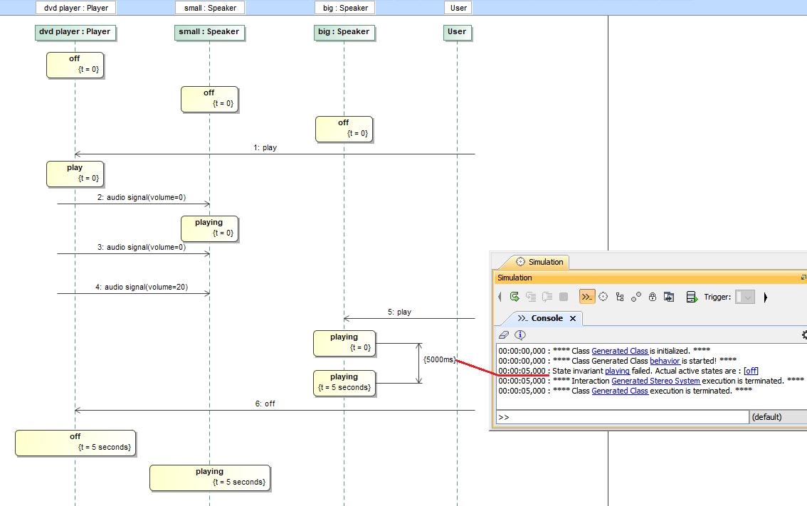 Cameo Simulation Toolkit 2024x > State invariant > State Invariant with Time Constraint.PNG