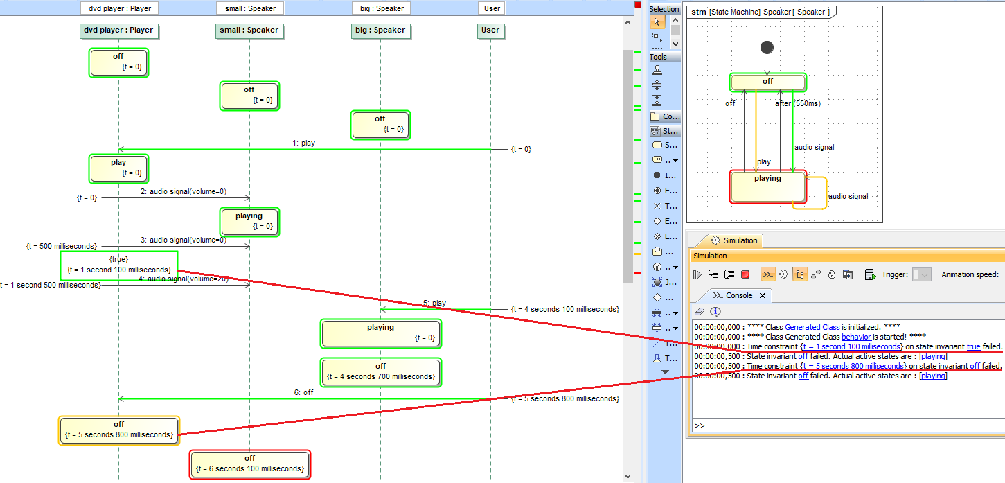 Cameo Simulation Toolkit 2024x > State invariant > State Invariant.PNG