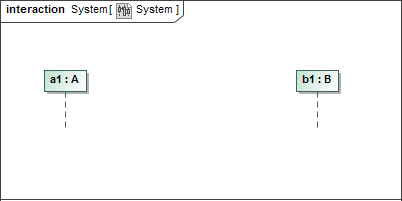 Sequence Diagram Containing Two Lifelines Representing a1 and b1
