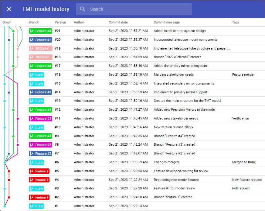 クラウドページ 2024x Version News - Teamwork Cloud and Services 2024x - No Magic