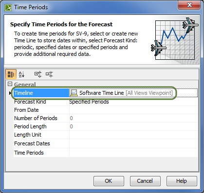 The newly created timeline named Software Time Line is set as Timeline property value in the Time Periods dialog.
