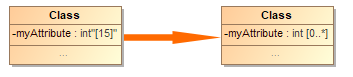 MagicDraw 2024x Refresh1 > Conversion with Array Type Modifiers > Type_modifier_conversion_for_Attributes.png