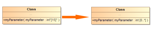 MagicDraw 2024x Refresh1 > Conversion with Array Type Modifiers > Type_modifier_for_Parameter.png