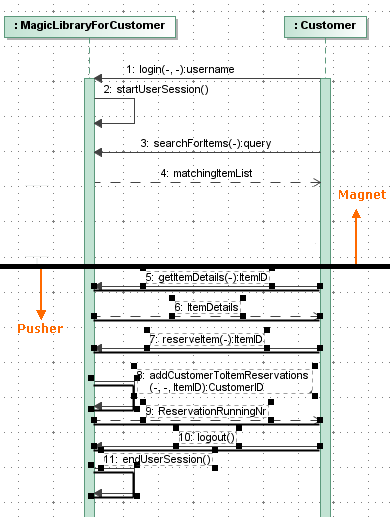 Example of horizontal pusher and magnet direction