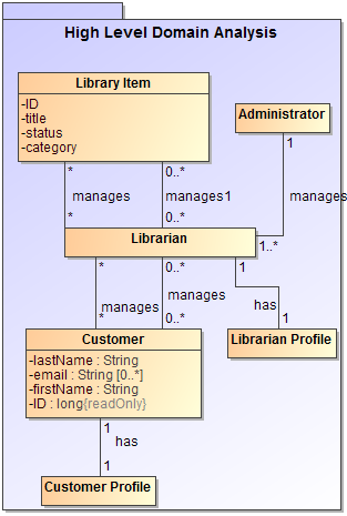 Package with inner elements displayed