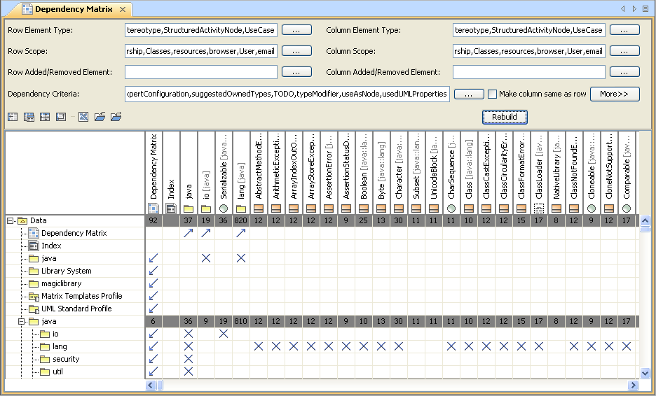 Dependency Matrix Diagram