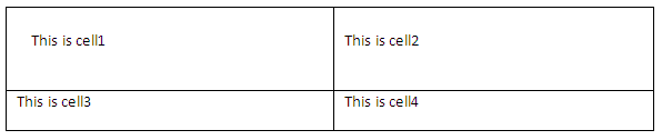 The Padding Style Outputs