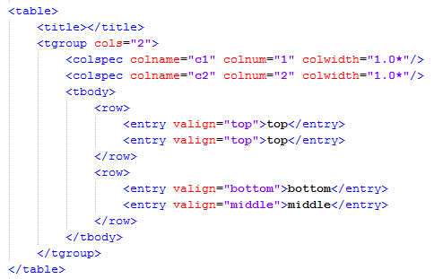 DocBook Tag for a Fragment of Vertical Align