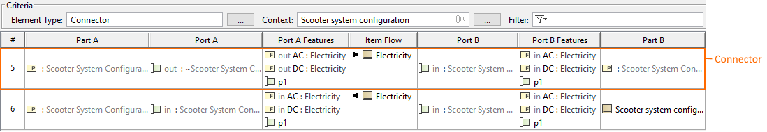 Whitebox ICD Table