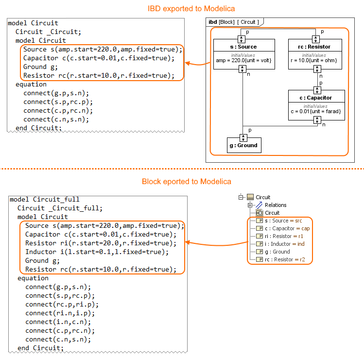 SysML Plugin 2024x Refresh2 > Partial model export to the Modelica file > ibd_and_block_export_to_modelica.png