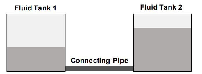 SysML Plugin 2024x Refresh2 > Sample models > hydraulics_scheme.png