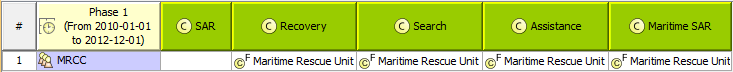 Strategic Deployment diagram 