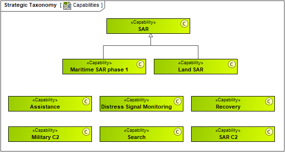 Strategic Taxonomy 