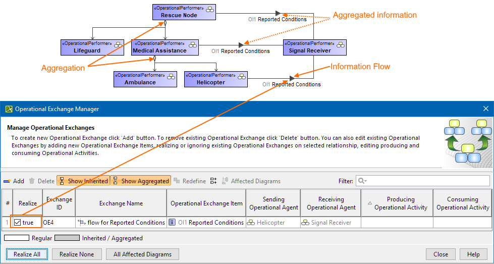 Aggregation of information flow