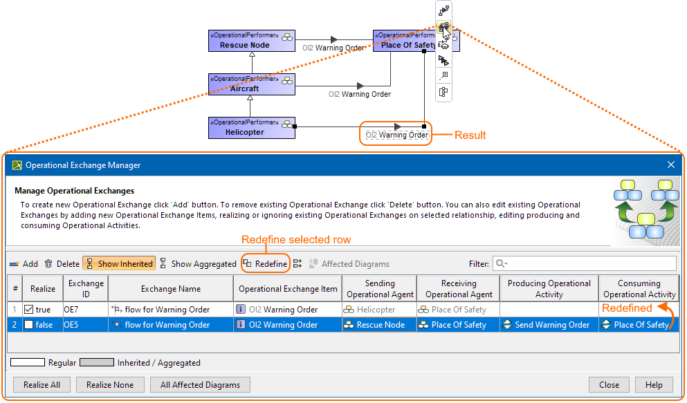 The redefinition of Operational Exchange Warning Order