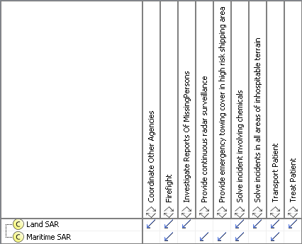 CV-6 Capability to Operational Activities Mapping