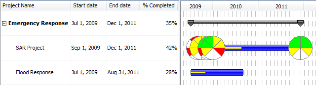 Lr Programme to Capability Mapping table