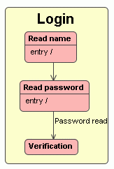 Inserting a shape on the path