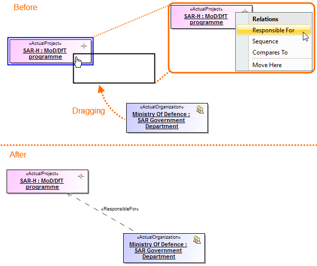 Dragging and dropping Actual Organization onto Actual Project