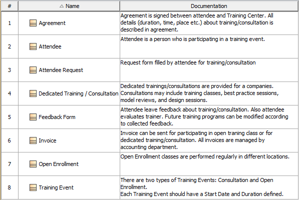 Data description