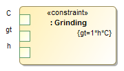 The Constraint Parameters h, C, and gt are displayed on the Constraint Property shape typed by Grinding Constraint Block from left to right.