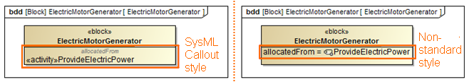 SysML Callout style