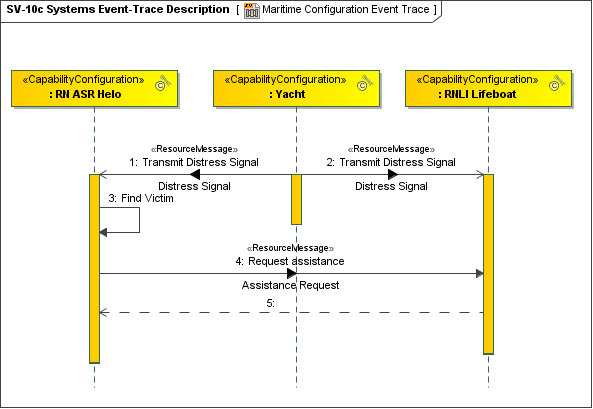 Sv 10c Systems Event Trace Description 4894