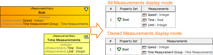 Working with Typical Measurements table