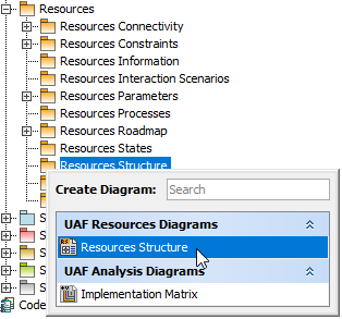 Resource - SS AG Good Cores