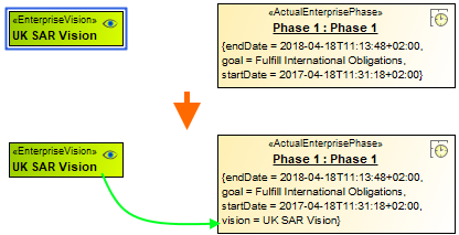 Enterprise Vision is linked with Actual Enterprise Phase