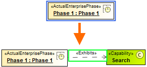 Actual Enterprise Phase exhibiting Capability