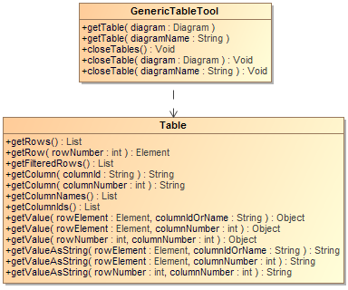 Generic Table Tool Diagram