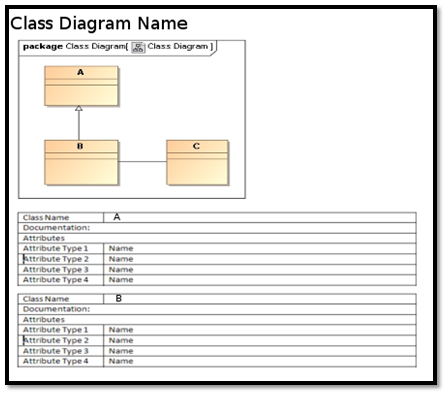 Basic Class Diagram Layout