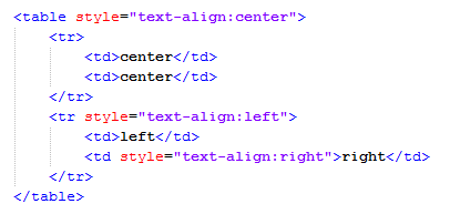 HTML Tag for a Fragment of Text Align