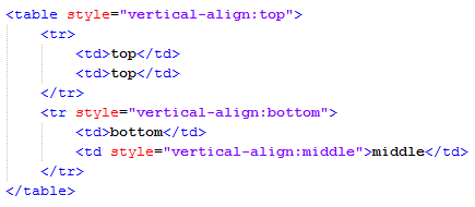 HTML Tag for a Fragment of Vertical Align