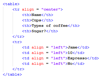 HTML Tag for a Fragment of Table
