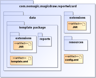 Report Wizard Plug-in Directory Structure