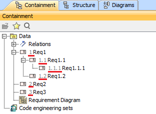 The Requirement Property IDs in the Containment Tree in MagicDraw