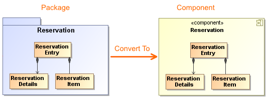 Example of Package conversion to Component