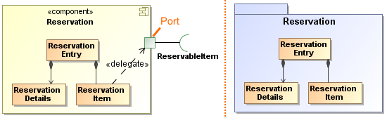 Example of conversion when original and converted elements has incompatible property (Port)