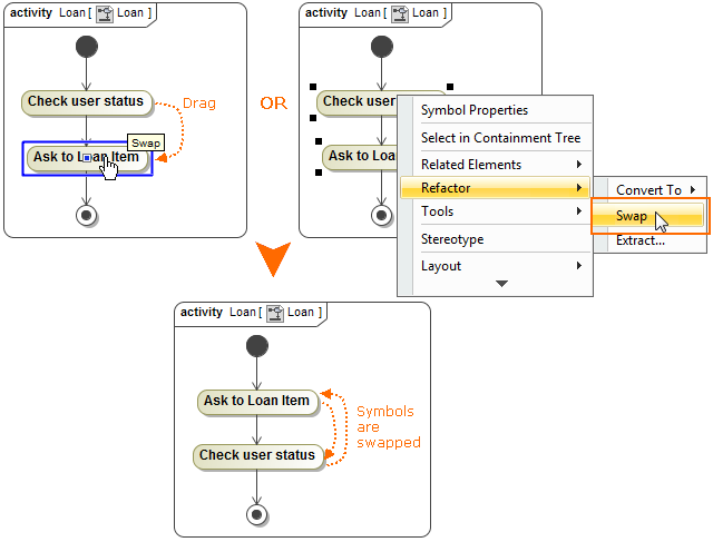 Example of swapping actions in Activity diagram