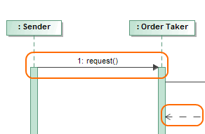 Example of Message in Sequence diagram