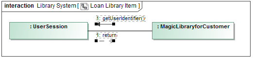Messages of the selected connector are displayed on the diagram pane.