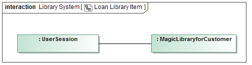 The Loan Library Item Communication diagram which contains two lifelines and the connector between them.