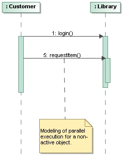 Parallel executions for non-active object