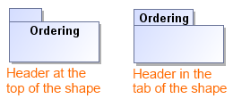 Position of a package header